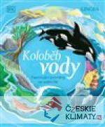 Koloběh vody