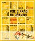 Vše o práci se dřevem