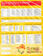 Czech Grammar in a Nutshell (Česká gra...